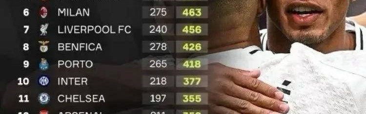 皇马欧冠积分即将破千！哪位名帅将成为这历史时刻的“背景板”？